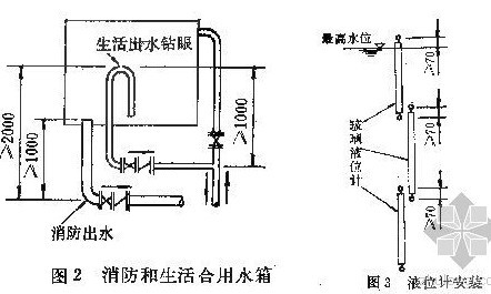 �����ˮ����ˮ��ʾ��D